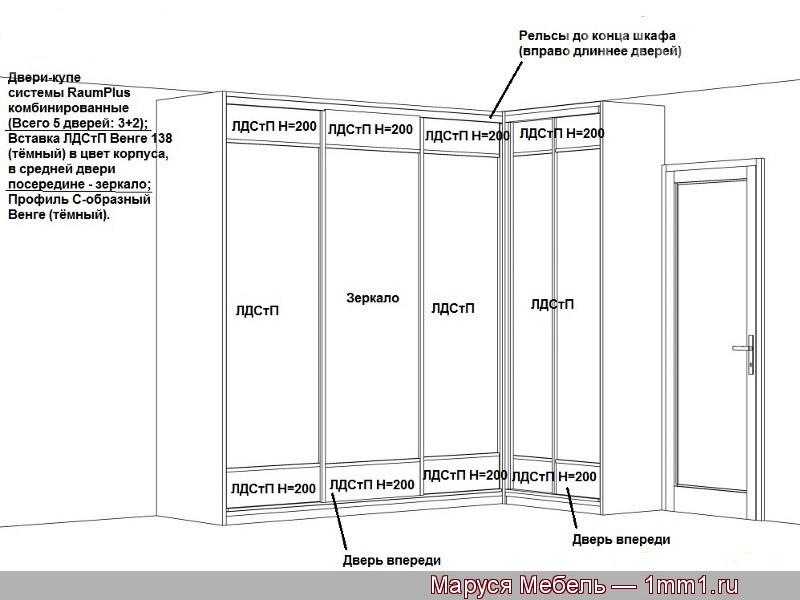 Проект шкафа-купе для общественной кухни: Шкаф-купе Вид фасадов-схема с размерами